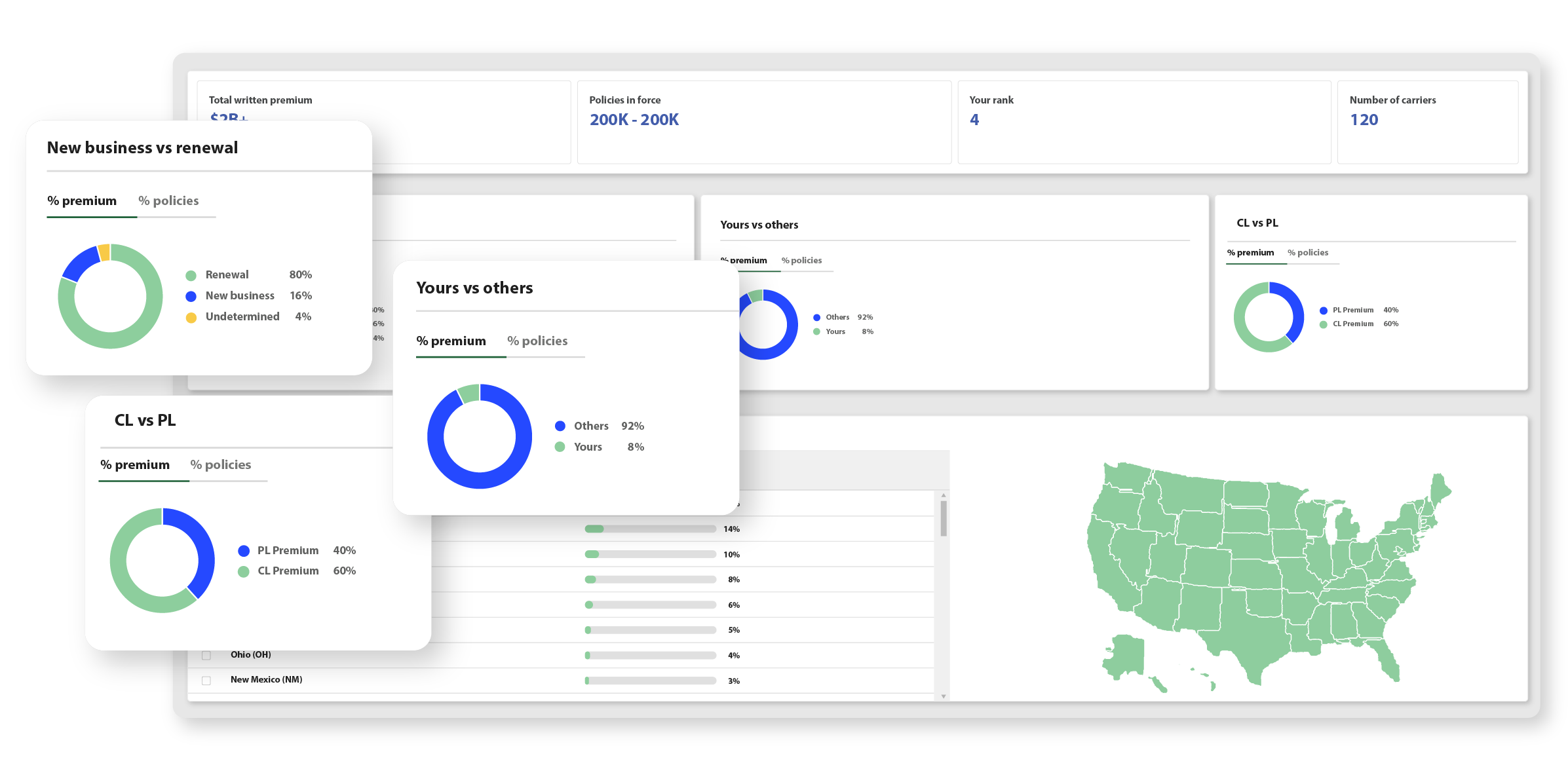 Filter the entire agency network down to the partners that fit