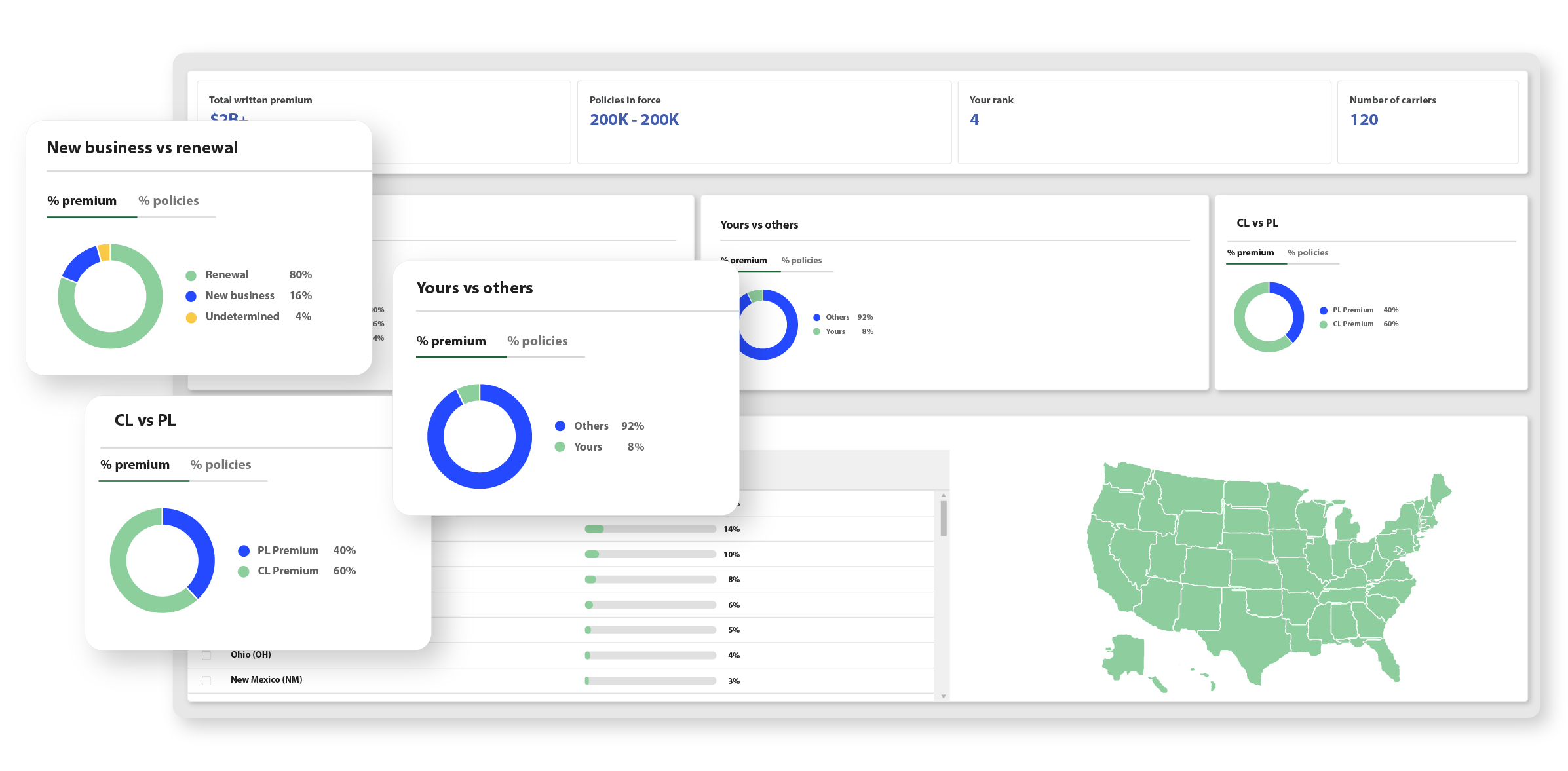Merchandising Report Example Marketing Insights | Agency Data for Carriers | Applied